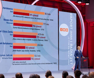 Najbardziej zasięgowe publikacje dziennikarskie 2024 roku